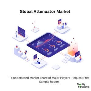 infographic; Attenuator Market, Attenuator Market Size, Attenuator Market Trends, Attenuator Market Forecast, Attenuator Market Risks, Attenuator Market Report, Attenuator Market Share 