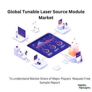 infographic; Tunable Laser Source Module Market, Tunable Laser Source Module Market Size, Tunable Laser Source Module Market Trends, Tunable Laser Source Module Market Forecast, Tunable Laser Source Module Market Risks, Tunable Laser Source Module Market Report, Tunable Laser Source Module Market Share 