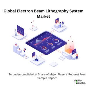 infographic; Electron Beam Lithography System Market, Electron Beam Lithography System Market Size, Electron Beam Lithography System Market Trends, Electron Beam Lithography System Market Forecast, Electron Beam Lithography System Market Risks, Electron Beam Lithography System Market Report, Electron Beam Lithography System Market Share 