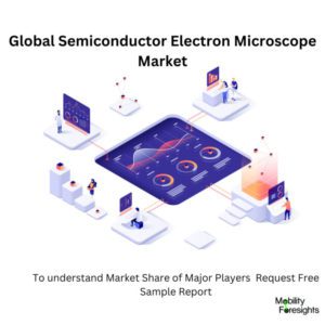 Electron Microscope Market