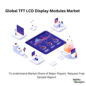 infographic; TFT LCD Display Modules Market, TFT LCD Display Modules Market Size, TFT LCD Display Modules Market Trends, TFT LCD Display Modules Market Forecast, TFT LCD Display Modules Market Risks, TFT LCD Display Modules Market Report, TFT LCD Display Modules Market Share 