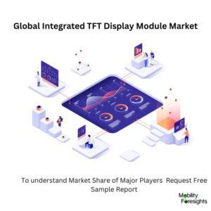 infographic; Integrated TFT Display Module Market, Integrated TFT Display Module Market Size, Integrated TFT Display Module Market Trends, Integrated TFT Display Module Market Forecast, Integrated TFT Display Module Market Risks, Integrated TFT Display Module Market Report, Integrated TFT Display Module Market Share 