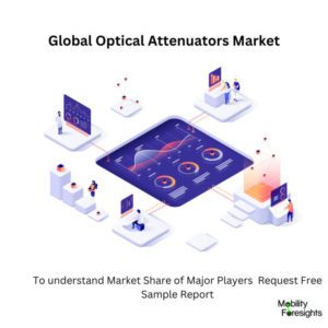 infographic; Optical Attenuators Market, Optical Attenuators Market Size, Optical Attenuators Market Trends, Optical Attenuators Market Forecast, Optical Attenuators Market Risks, Optical Attenuators Market Report, Optical Attenuators Market Share 