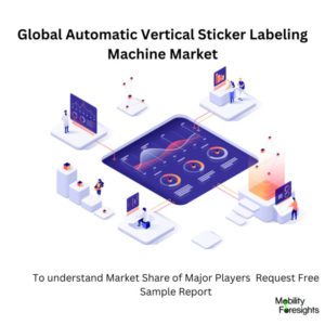 Infographic; Automatic Vertical Sticker Labeling Machine Market, Automatic Vertical Sticker Labeling Machine Market Size, Automatic Vertical Sticker Labeling Machine Market Trends, Automatic Vertical Sticker Labeling Machine Market Forecast, Automatic Vertical Sticker Labeling Machine Market Risks, Automatic Vertical Sticker Labeling Machine Market Report, Automatic Vertical Sticker Labeling Machine Market Share