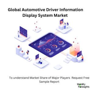 infographic; Automotive Driver Information Display System Market, Automotive Driver Information Display System Market Size, Automotive Driver Information Display System Market Trends, Automotive Driver Information Display System Market Forecast, Automotive Driver Information Display System Market Risks, Automotive Driver Information Display System Market Report, Automotive Driver Information Display System Market Share 
