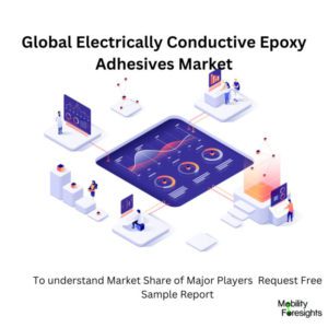 infographic;Electrically Conductive Epoxy Adhesives Market, Electrically Conductive Epoxy Adhesives Market Size, Electrically Conductive Epoxy Adhesives Market Trends, Electrically Conductive Epoxy Adhesives Market Forecast, Electrically Conductive Epoxy Adhesives Market Risks, Electrically Conductive Epoxy Adhesives Market Report, Electrically Conductive Epoxy Adhesives Market Share 