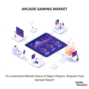 ARCADE GAMING MARKET