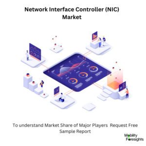 Network Interface Controller (NIC) Market Overview
