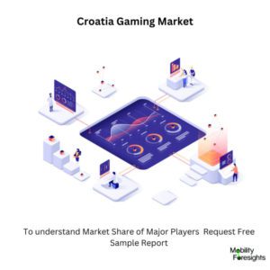 infographic: Croatia Gaming Market, Croatia Gaming Market Size, Croatia Gaming Market Trends, Croatia Gaming Market Forecast, Croatia Gaming Market Risks, Croatia Gaming Market Report, Croatia Gaming Market Share 