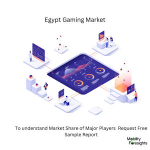 infographic: Egypt Gaming Market, Egypt Gaming Market Size, Egypt Gaming Market Trends, Egypt Gaming Market Forecast, Egypt Gaming Market Risks, Egypt Gaming Market Report, Egypt Gaming Market Share