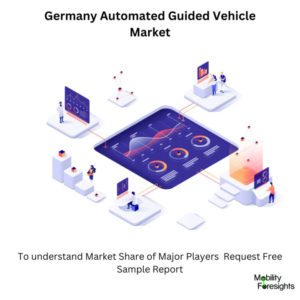 infographic: Germany Automated Guided Vehicle Market, Germany Automated Guided Vehicle Market Size, Germany Automated Guided Vehicle Market Trends, Germany Automated Guided Vehicle Market Forecast, Germany Automated Guided Vehicle Market Risks, Germany Automated Guided Vehicle Market Report, Germany Automated Guided Vehicle Market Share 