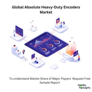 infographic: Absolute Heavy-Duty Encoders Market , Absolute Heavy-Duty Encoders Market Size, Absolute Heavy-Duty Encoders Market Trends, Absolute Heavy-Duty Encoders Market Forecast, Absolute Heavy-Duty Encoders Market Risks, Absolute Heavy-Duty Encoders Market Report, Absolute Heavy-Duty Encoders Market Share. 