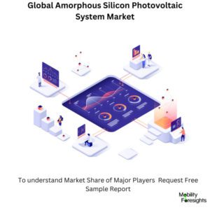 infographic: Global Amorphous Silicon Photovoltaic System Market