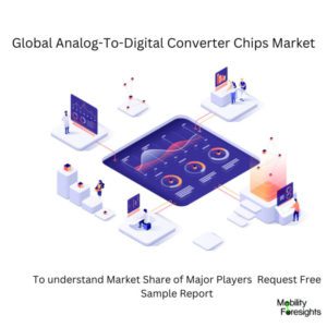 infographic: Analog-To-Digital Converter Chips Market , Analog-To-Digital Converter Chips Market Size, Analog-To-Digital Converter Chips Market Trends, Analog-To-Digital Converter Chips Market Forecast, Analog-To-Digital Converter Chips Market Risks, Analog-To-Digital Converter Chips Market Report, Analog-To-Digital Converter Chips Market Share