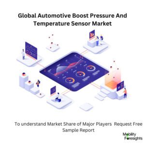 Infographic: Automotive Boost Pressure And Temperature Sensor Market, Automotive Boost Pressure And Temperature Sensor Market Size, Automotive Boost Pressure And Temperature Sensor Market Trends, Automotive Boost Pressure And Temperature Sensor Market Forecast, Automotive Boost Pressure And Temperature Sensor Market Risks, Automotive Boost Pressure And Temperature Sensor Market Report, Automotive Boost Pressure And Temperature Sensor Market Share