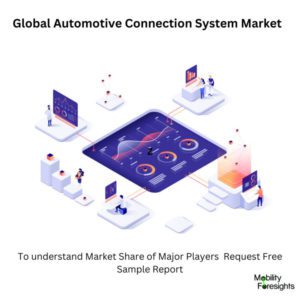 infographic: Automotive Connection System Market , Automotive Connection System Market Size, Automotive Connection System Market Trends, Automotive Connection System Market Forecast, Automotive Connection System Market Risks, Automotive Connection System Market Report, Automotive Connection System Market Share 