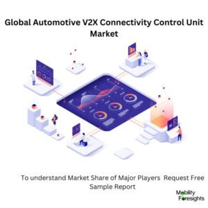 Global Automotive V2X Connectivity Control Unit Market 2023-2030 ...