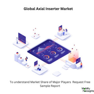 infographic: Axial Inserter Market , Axial Inserter Market Size, Axial Inserter Market Trends, Axial Inserter Market Forecast, Axial Inserter Market Risks, Axial Inserter Market Report, Axial Inserter Market Share. 