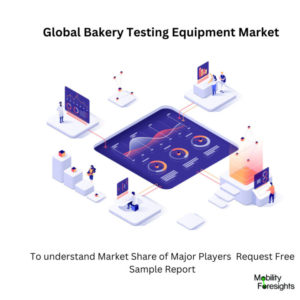 infographic : Bakery Testing Equipment Market, Bakery Testing Equipment Market Size, Bakery Testing Equipment Market Trends, Bakery Testing Equipment Market Forecast, Bakery Testing Equipment Market Risks, Bakery Testing Equipment Market Report, Bakery Testing Equipment Market Share 