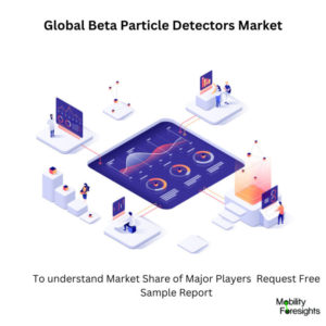 infographic: Beta Particle Detectors Market , Beta Particle Detectors Market Size, Beta Particle Detectors Market Trends, Beta Particle Detectors Market Forecast, Beta Particle Detectors Market Risks, Beta Particle Detectors Market Report, Beta Particle Detectors Market Share. 