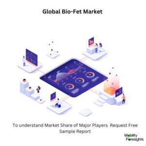 Global Bio-Fet Market