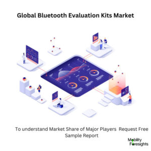 infographic: Bluetooth Evaluation Kits Market , Bluetooth Evaluation Kits Market Size, Bluetooth Evaluation Kits Market Trends, Bluetooth Evaluation Kits Market Forecast, Bluetooth Evaluation Kits Market Risks, Bluetooth Evaluation Kits Market Report, Bluetooth Evaluation Kits Market Share. 