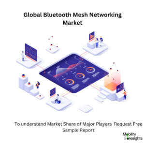 infographic: Bluetooth Mesh Networking Market , Bluetooth Mesh Networking Market Size, Bluetooth Mesh Networking Market Trends, Bluetooth Mesh Networking Market Forecast, Bluetooth Mesh Networking Market Risks, Bluetooth Mesh Networking Market Report, Bluetooth Mesh Networking Market Share. 