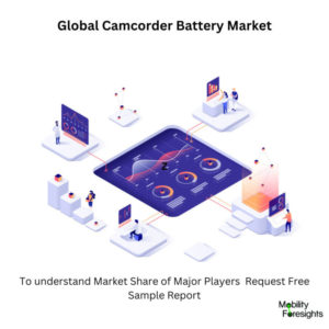 infographic: Camcorder Battery Market, Camcorder Battery Market Size, Camcorder Battery Market Trends, Camcorder Battery Market Forecast, Camcorder Battery Market Risks, Camcorder Battery Market Report, Camcorder Battery Market Share