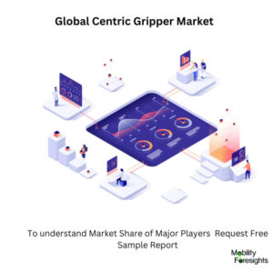 Infographic: Centric Gripper Market , Centric Gripper Market Size, Centric Gripper Market Trends, Centric Gripper Market Forecast, Centric Gripper Market Risks, Centric Gripper Market Report, Centric Gripper Market Share 