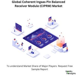 infographic: Coherent Ingaas Pin Balanced Receiver Module (CIPRM) Market , Coherent Ingaas Pin Balanced Receiver Module (CIPRM) Market Size, Coherent Ingaas Pin Balanced Receiver Module (CIPRM) Market Trends, Coherent Ingaas Pin Balanced Receiver Module (CIPRM) Market Forecast, Coherent Ingaas Pin Balanced Receiver Module (CIPRM) Market Risks, Coherent Ingaas Pin Balanced Receiver Module (CIPRM) Market Report, Coherent Ingaas Pin Balanced Receiver Module (CIPRM) Market Share. 