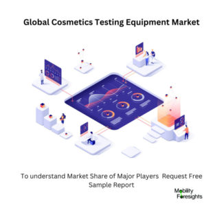  inforaphic : Cosmetics Testing Equipment Market, Cosmetics Testing Equipment Market Size, Cosmetics Testing Equipment Market Trends, Cosmetics Testing Equipment Market Forecast, Cosmetics Testing Equipment Market Risks, Cosmetics Testing Equipment Market Report, Cosmetics Testing Equipment Market Share 