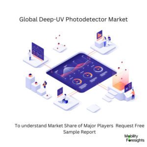 infographic: Deep-UV Photodetector Market , Deep-UV Photodetector Market Size, Deep-UV Photodetector Market Trends, Deep-UV Photodetector Market Forecast, Deep-UV Photodetector Market Risks, Deep-UV Photodetector Market Report, Deep-UV Photodetector Market Share