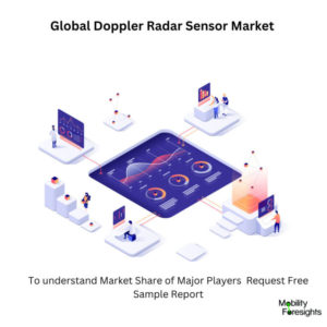 Doppler Radar Sensor Market Size