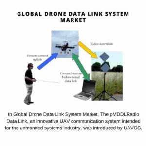 Global Drone Data Link System Market