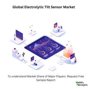 Infographic: Electrolytic Tilt Sensor Market , Electrolytic Tilt Sensor Market Size, Electrolytic Tilt Sensor Market Trends, Electrolytic Tilt Sensor Market Forecast, Electrolytic Tilt Sensor Market Risks, Electrolytic Tilt Sensor Market Report, Electrolytic Tilt Sensor Market Share 