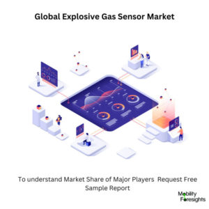 Explosive Gas Sensor Market Share