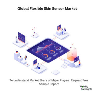 Flexible Skin Sensor Market Share 