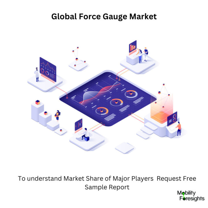 Force Gauge Market size