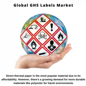 GHS Labels Market Share