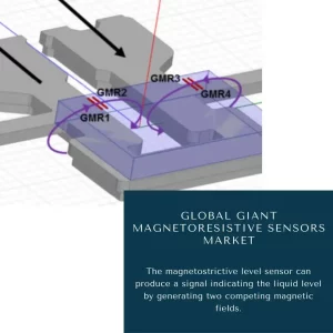 Global Giant Magnetoresistive Sensors Market Size