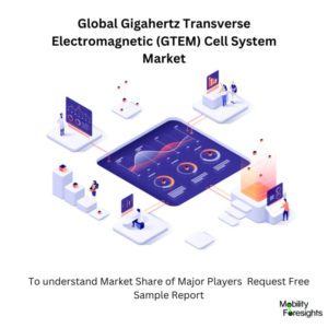infographic: Gigahertz Transverse Electromagnetic (GTEM) Cell System Market, Gigahertz Transverse Electromagnetic (GTEM) Cell System Market Size, Gigahertz Transverse Electromagnetic (GTEM) Cell System Market Trends, Gigahertz Transverse Electromagnetic (GTEM) Cell System Market Forecast, Gigahertz Transverse Electromagnetic (GTEM) Cell System Market Risks, Gigahertz Transverse Electromagnetic (GTEM) Cell System Market Report, Gigahertz Transverse Electromagnetic (GTEM) Cell System Market Share 