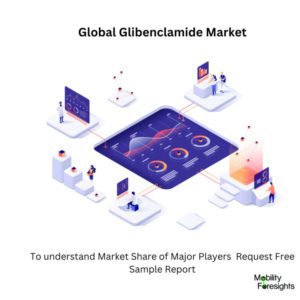 infographic : Glibenclamide Market , Glibenclamide Market Size, Glibenclamide Market Trends, Glibenclamide Market Forecast, Glibenclamide Market Risks, Glibenclamide Market Report, Glibenclamide Market Share 