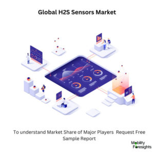 infographic: H2S Sensors Market , H2S Sensors Market Size, H2S Sensors Market Trends, H2S Sensors Market Forecast, H2S Sensors Market Risks, H2S Sensors Market Report, H2S Sensors Market Share. 