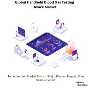 infographic: Handheld Blood Gas Testing Device Market , Handheld Blood Gas Testing Device Market Size, Handheld Blood Gas Testing Device Market Trends, Handheld Blood Gas Testing Device Market Forecast, Handheld Blood Gas Testing Device Market Risks, Handheld Blood Gas Testing Device Market Report, Handheld Blood Gas Testing Device Market Share. 