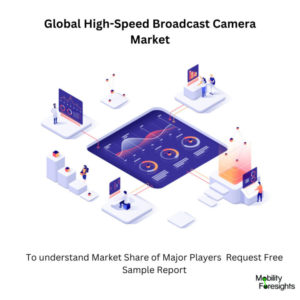 Infographic: High-Speed Broadcast Camera Market , High-Speed Broadcast Camera Market Size, High-Speed Broadcast Camera Market Trends, High-Speed Broadcast Camera Market Forecast, High-Speed Broadcast Camera Market Risks, High-Speed Broadcast Camera Market Report, High-Speed Broadcast Camera Market Share 