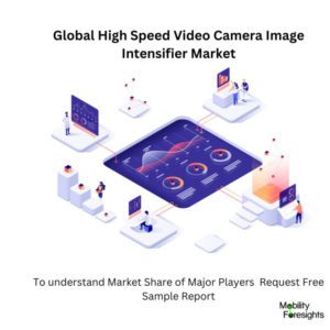 infographic : High Speed Video Camera Image Intensifier Market , High Speed Video Camera Image Intensifier Market Size, High Speed Video Camera Image Intensifier Market Trends, High Speed Video Camera Image Intensifier Market Forecast, High Speed Video Camera Image Intensifier Market Risks, High Speed Video Camera Image Intensifier Market Report, High Speed Video Camera Image Intensifier Market Share 
