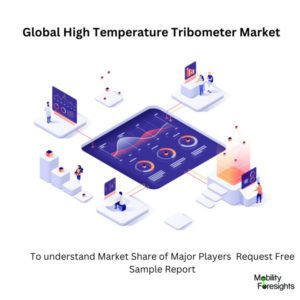 Infographic: High Temperature Tribometer Market, High Temperature Tribometer Market Size, High Temperature Tribometer Market Trends, High Temperature Tribometer Market Forecast, High Temperature Tribometer Market Risks, High Temperature Tribometer Market Report, High Temperature Tribometer Market Share