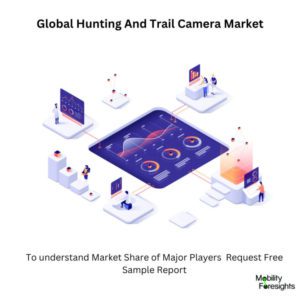 infographic: Hunting And Trail Camera Market , Hunting And Trail Camera Market Size, Hunting And Trail Camera Market Trends, Hunting And Trail Camera Market Forecast, Hunting And Trail Camera Market Risks, Hunting And Trail Camera Market Report, Hunting And Trail Camera Market Share. 