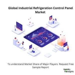 infographic : Industrial Refrigeration Control Panel Market , Industrial Refrigeration Control Panel Market Size, Industrial Refrigeration Control Panel Market Trends, Industrial Refrigeration Control Panel Market Forecast, Industrial Refrigeration Control Panel Market Risks, Industrial Refrigeration Control Panel Market Report, Industrial Refrigeration Control Panel Market Share 
