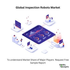 infographic : Inspection Robots Market , Inspection Robots Market Size, Inspection Robots Market Trends, Inspection Robots Market Forecast, Inspection Robots Market Risks, Inspection Robots Market Report, Inspection Robots Market Share 